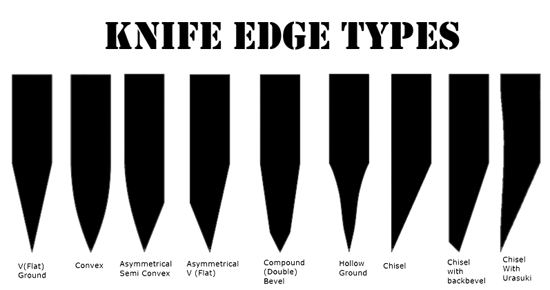 Knife EdgeTypes